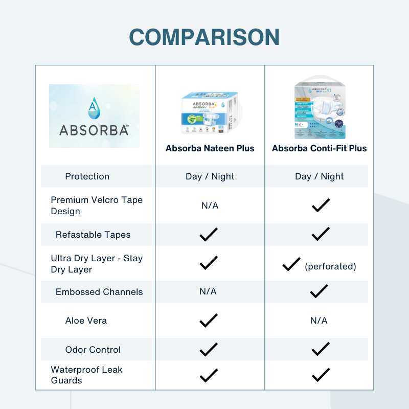 ABSORBA Plus Adult Diapers