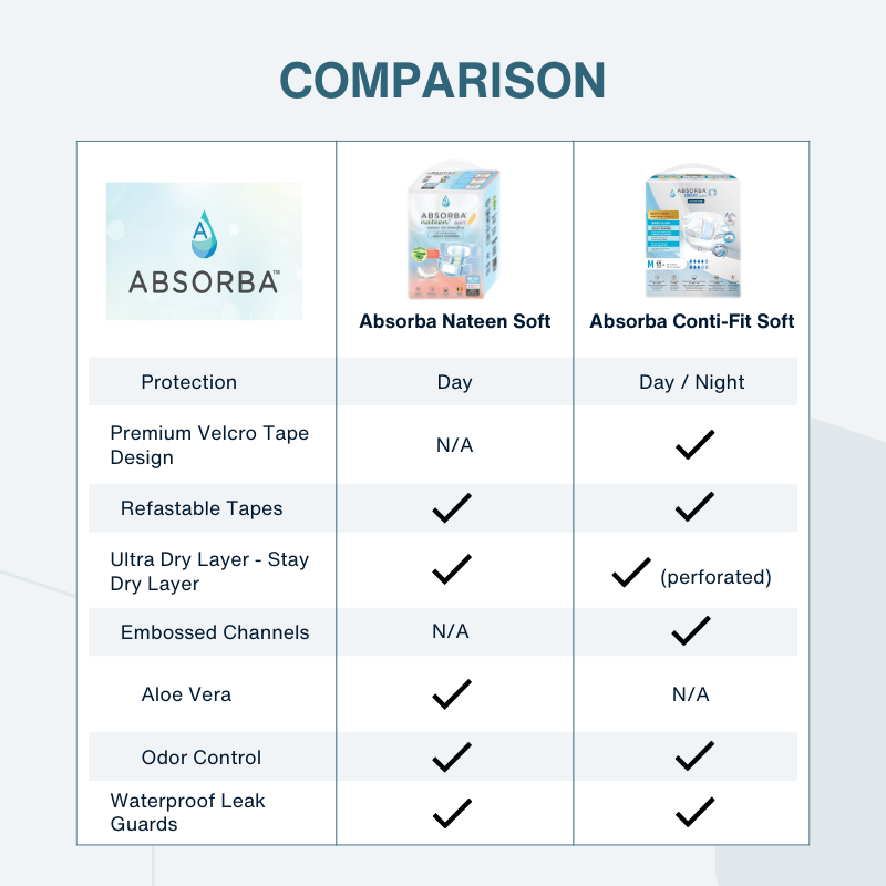 ABSORBA Nateen (Soft) Adult Diapers (10s)