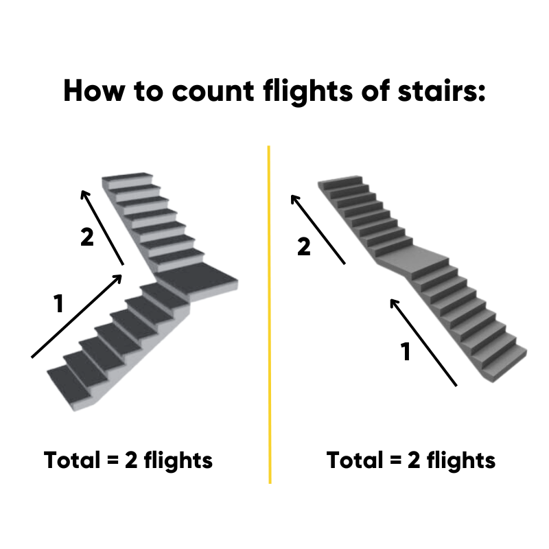 ASSURE Electric 3-Function Nursing Bed with Quad Rails