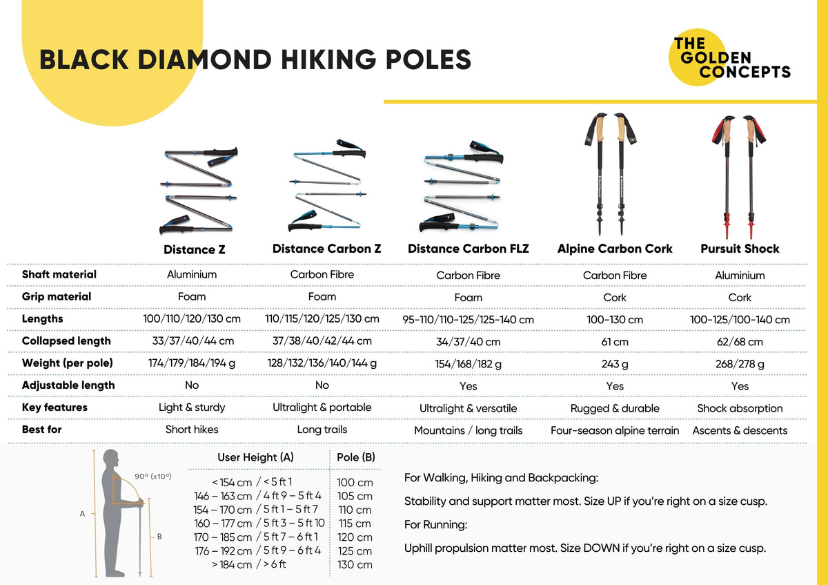Black Diamond Distance Carbon Z Trekking/Hiking Poles