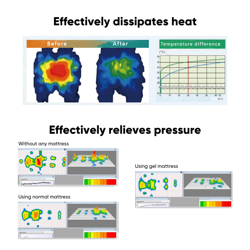 CarePlus Cooling Gel Mattress For Pressure Relief