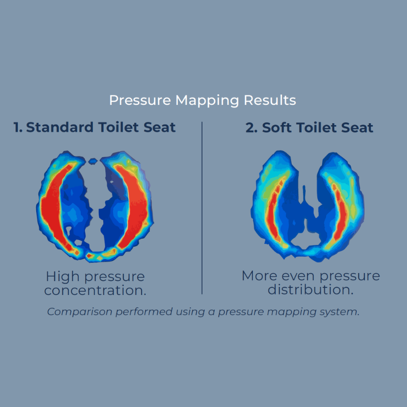 King Soft Toilet Seat