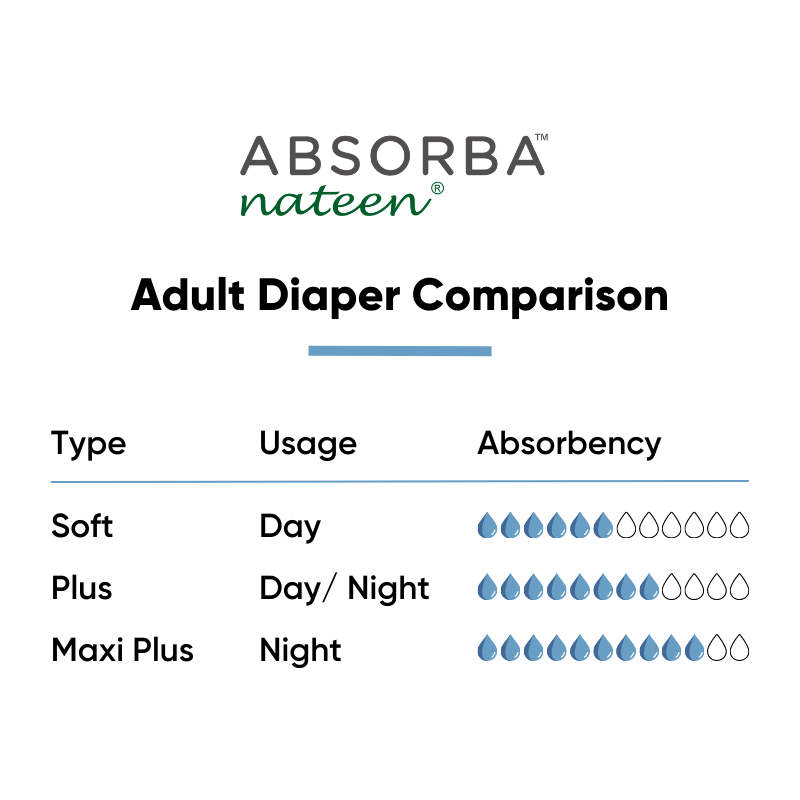 ABSORBA Nateen (Plus) Adult Diapers (10s)