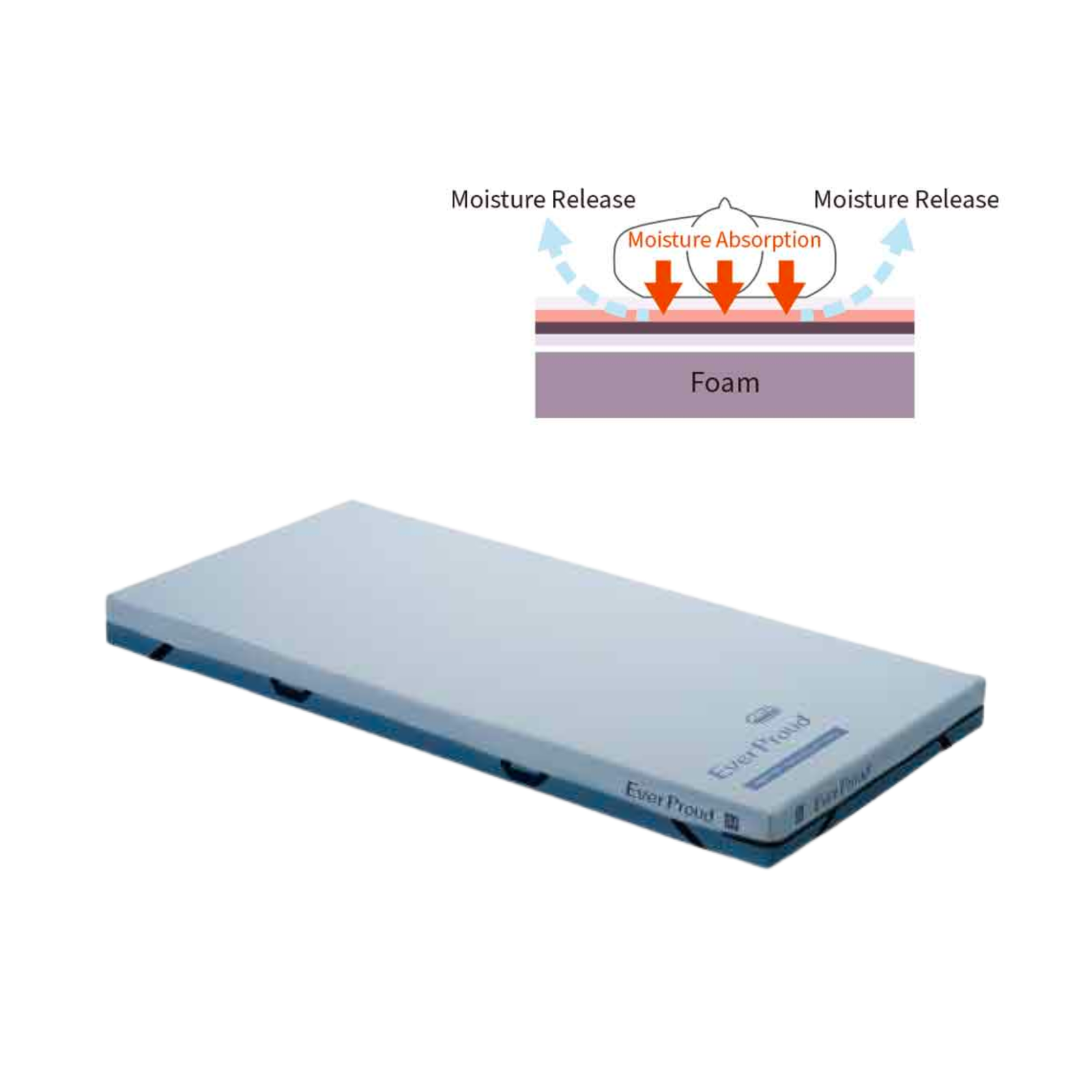 Rakusho Z Wooden Series Homecare Bed by Paramount Bed Japan With Ever Proud Mattress (Reduces pressure + heat) / No / No Stairs